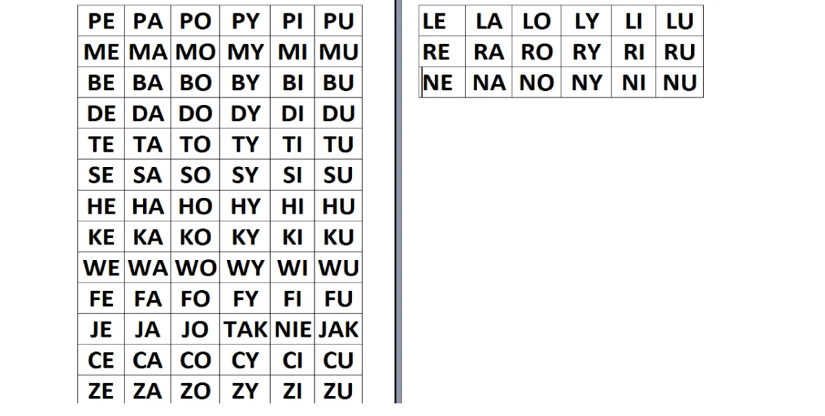 Jak narysować litery drukowane - proste techniki dla dzieci