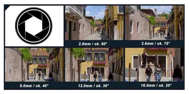 Obiektyw 3 6mm jaki kąt - poznaj różnice w kącie widzenia