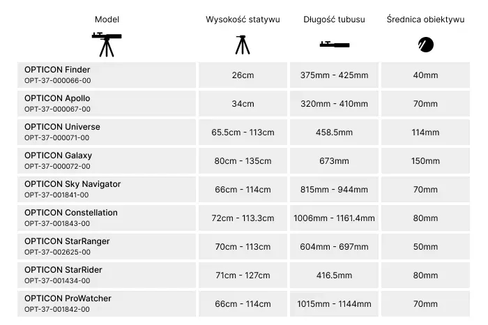 Jaki teleskop dla amatora: wybierz najlepszy model bez przepłacania