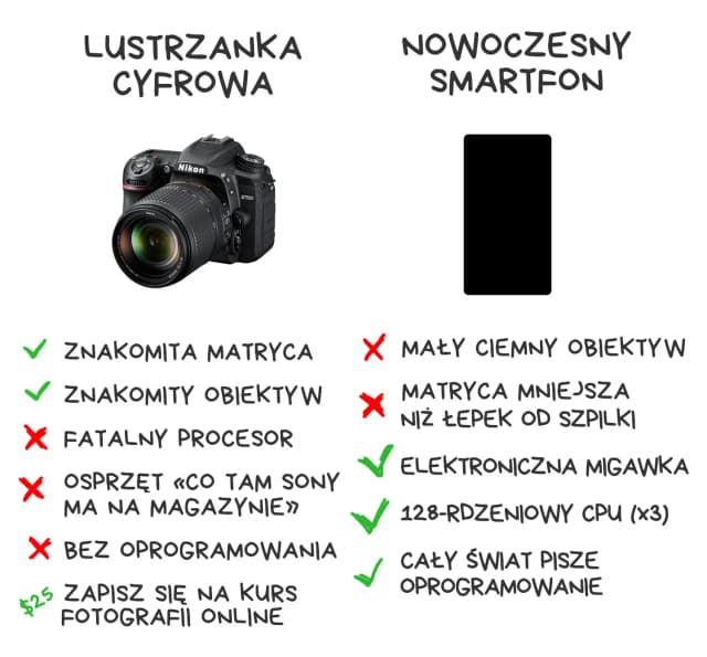 Jak zrobić dobre zdjęcia lustrzanką? Proste triki dla każdego fotografa Jak zrobić dobre zdjęcia lustrzanką? Proste triki dla każdego fotografa